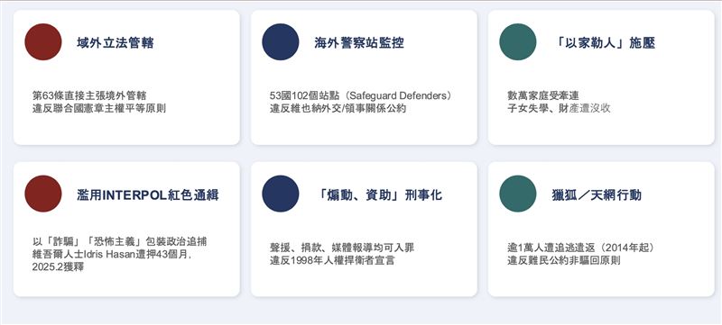 中共惡法上路之後，我國安官員曝習近平「跨境鎮壓」六大手段。（圖／翻攝畫面）