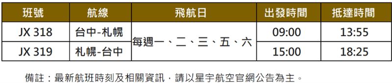 航線將以A321neo機型執飛，為中部旅客提供更便利的日本航程選擇。（圖／星宇航空提供）