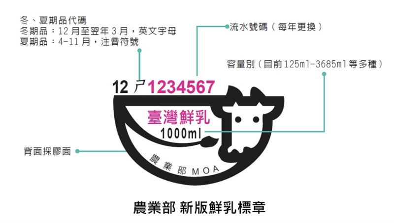 今（1）日起，只有取得鮮乳標章或驗證標章的產品，才能標示為「鮮乳」。（圖／翻攝自農業部官網）