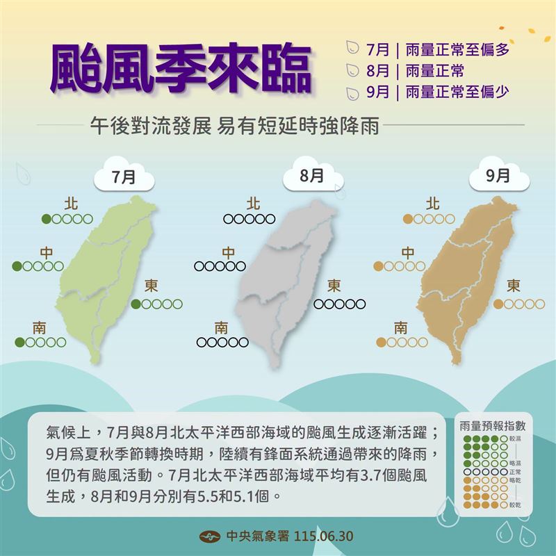 聖嬰現象將持續增強,氣象署分析下半年颱風趨勢。(圖/翻攝自氣象署)
