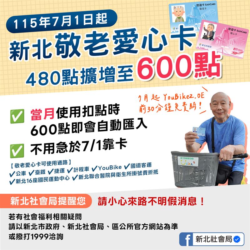 115年7月1日起新北敬老愛心卡480點或增至600點，當月使用扣點時600點即會自動匯入。（圖／新北市政府提供）