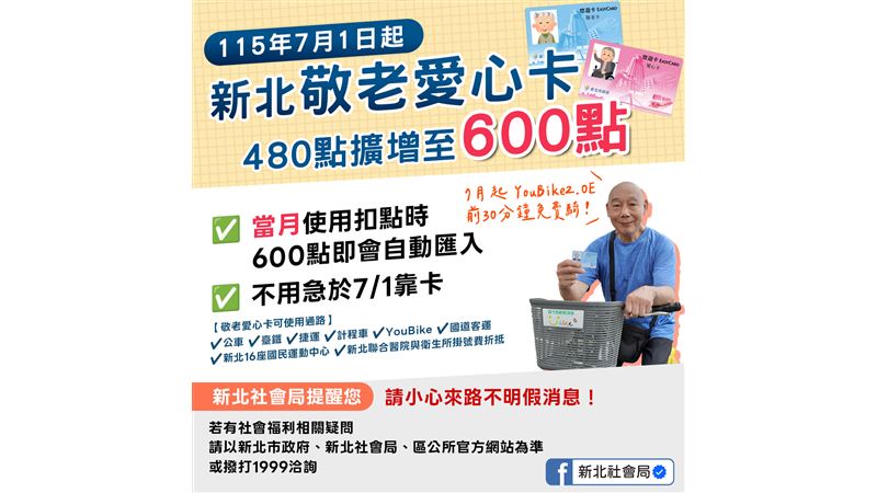 新北敬老愛心卡7/1起擴增至600點