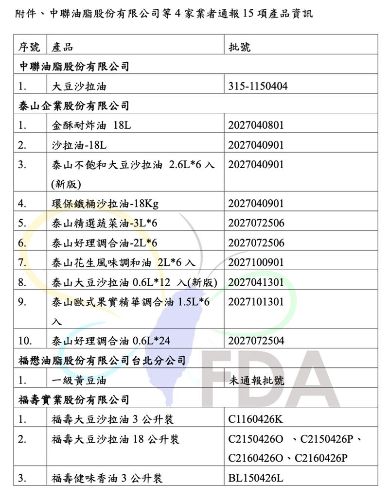食藥署公布受影響15個品項。（圖／食藥署提供）