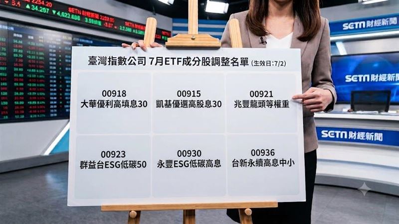 6大ETF成分股調整一次看!這檔刪了國巨