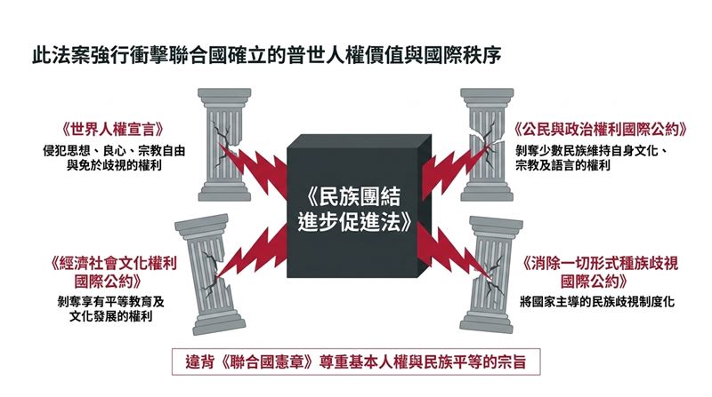 中國惡法上路！藏人行政中央駐台灣代表處怒吼：跨境打壓全面升級，警告台灣小心。（圖／《藏人行政中央駐台灣代表處》提供）