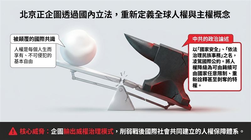 中國惡法上路！藏人行政中央駐台灣代表處怒吼：跨境打壓全面升級，警告台灣小心。（圖／《藏人行政中央駐台灣代表處》提供）