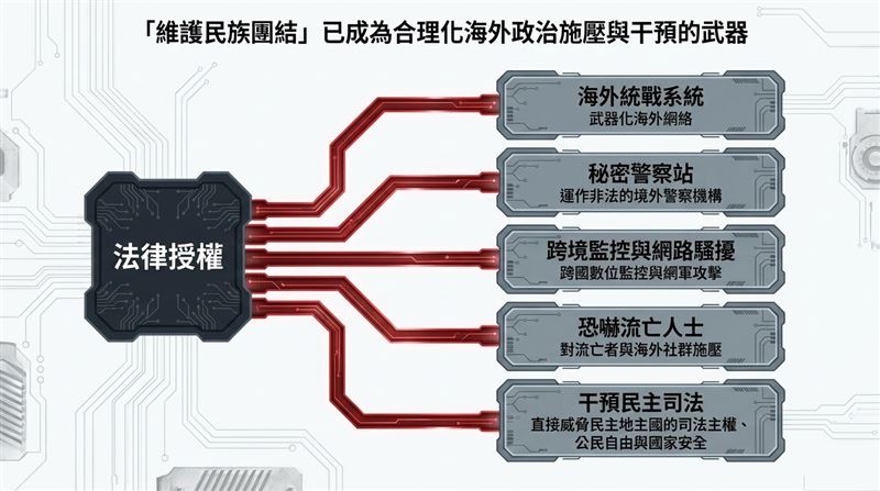 中國惡法上路！藏人行政中央駐台灣代表處怒吼：跨境打壓全面升級，警告台灣小心。（圖／《藏人行政中央駐台灣代表處》提供）