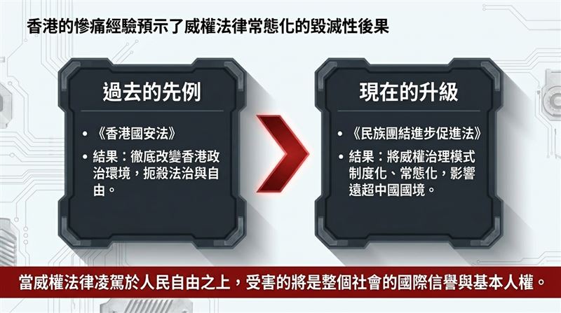 中國惡法上路！藏人行政中央駐台灣代表處怒吼：跨境打壓全面升級，警告台灣小心。（圖／《藏人行政中央駐台灣代表處》提供）