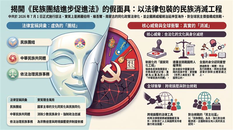 中國惡法上路！藏人行政中央駐台灣代表處怒吼：跨境打壓全面升級，警告台灣小心。（圖／《藏人行政中央駐台灣代表處》提供）