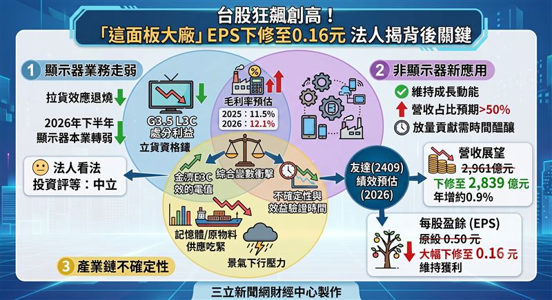 台股昨（1）日展現驚人氣勢，加權指數一路衝高，成功刷新歷史新猷！終場大盤收在47018.99點，漲幅達1.94%，成交量更是暴衝至1兆3019億元的天文數字，市場買氣沸騰可見一斑。（圖／AI製圖）