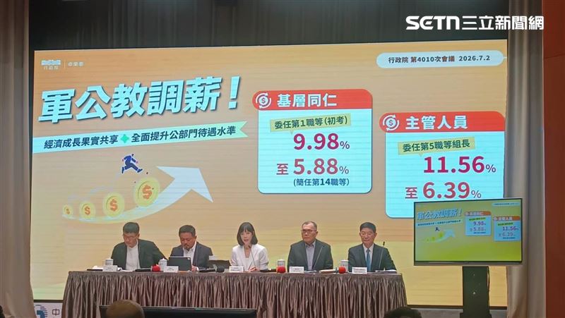 行政院拍板:明年軍公教通案調薪4%