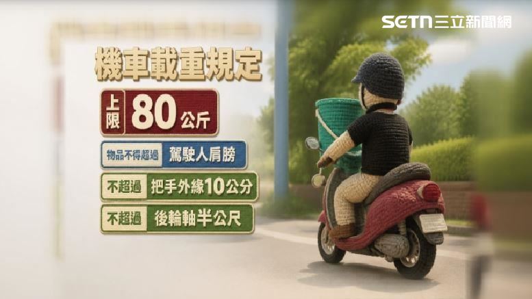 重機載運物品不得超過法定尺寸及重量，違規可處300元以上、600元以下罰鍰