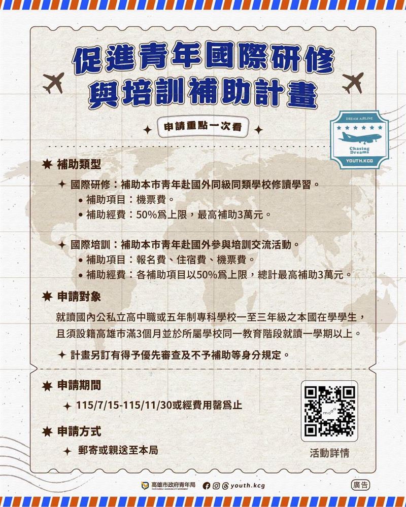 設籍高雄的高中、五專一至三年級生，出國研修或培訓可領補助。（圖／翻攝自高雄市政府青年局官網）