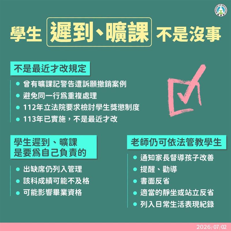 教育部今（2）日於臉書發文指出，學生遲到、曠課仍會納入出缺席管理、學習評量及輔導機制（圖／翻攝自教育部臉書）