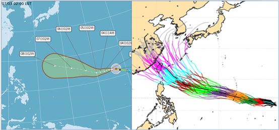 中央氣象署路徑潛勢預測圖顯示,「巴威」在關島東方海面,今晚將增強至強烈颱風,向西北西前進,8日2時行至琉球東南方海面,不確定性(紅框)逐漸擴大(左)。歐洲系集模式模擬圖顯示,5天之後、強颱巴威持續向西北西漸轉西北、逼近台灣東側海面,路徑的不確定性將逐漸擴大(右)
