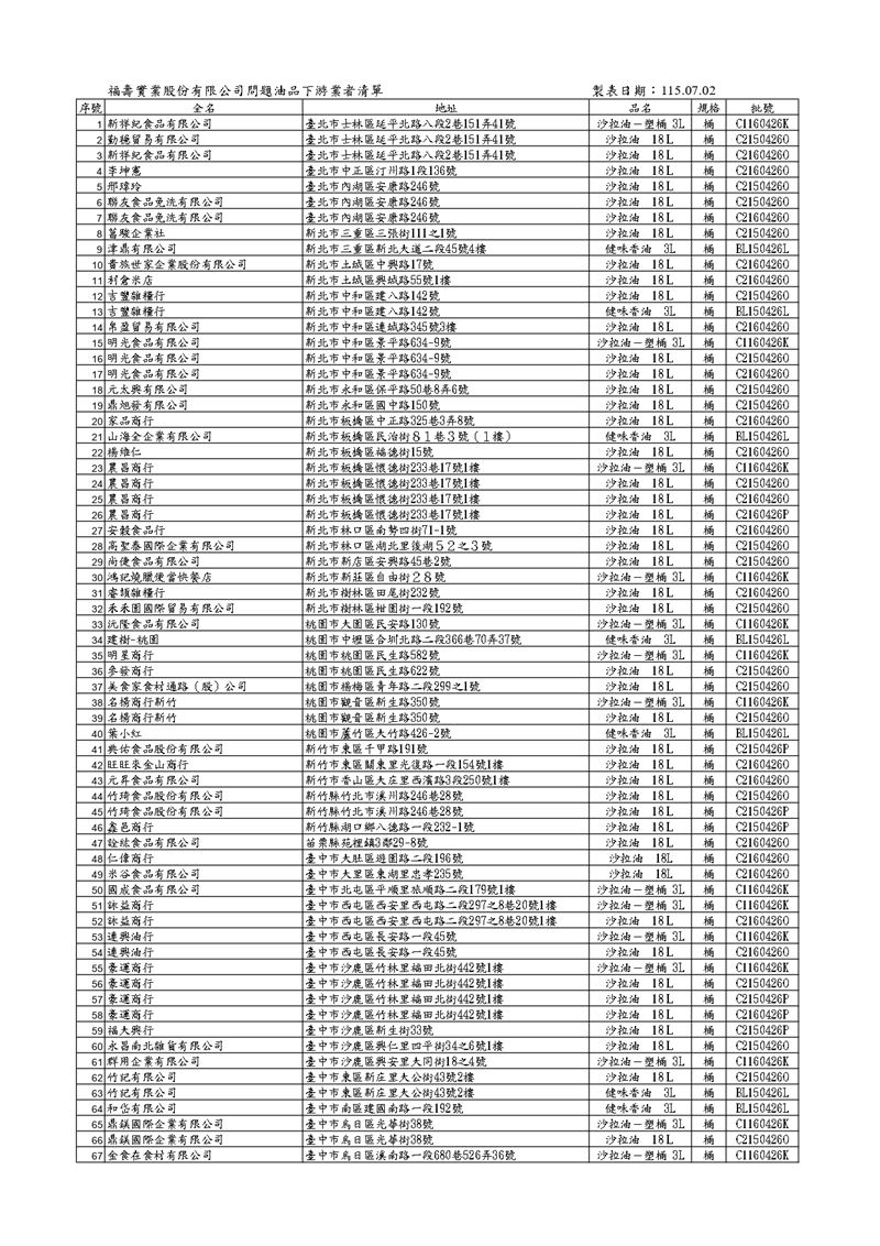 福壽問題油品下游名單。(圖/翻攝畫面)