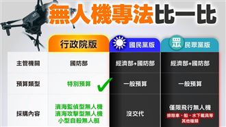 無人機專法拚付委　藍綠白版差異一圖看