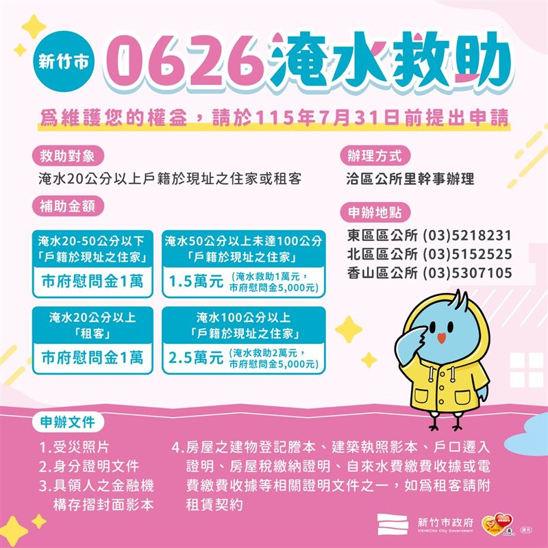 新竹市淹水救助方案出爐。(圖/新竹市政府提供)