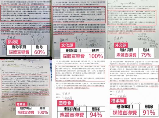 翁曉玲的13個提案中,除了司法院的稍微不同之外,其他12案中間兩大段「全部一模一樣」(組合圖/翻攝自吳思瑤臉書)