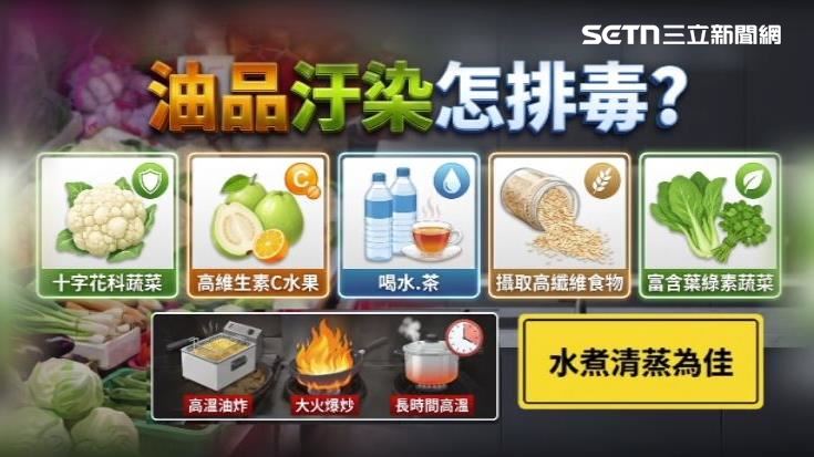 毒物科護理師譚敦慈po出長文分享油品汙染如何排毒