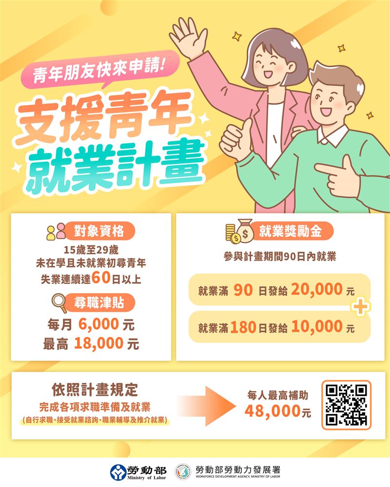 青年求職參與「支援青年就業計畫」可領補助。(圖/翻攝自勞動部官網)