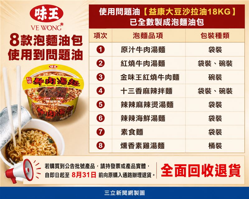 味王有八款泡麵的油包使用到問題油。（圖／記者楊惟甯製圖）