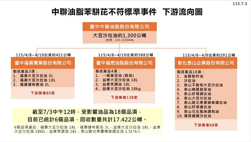 中聯毒油延燒!路易莎、爭鮮等224個品牌受波及。餐飲專家林仁益一句話點破食安最大危機。(圖/翻攝畫面、Gemini製作、林仁益提供、文經社提供)