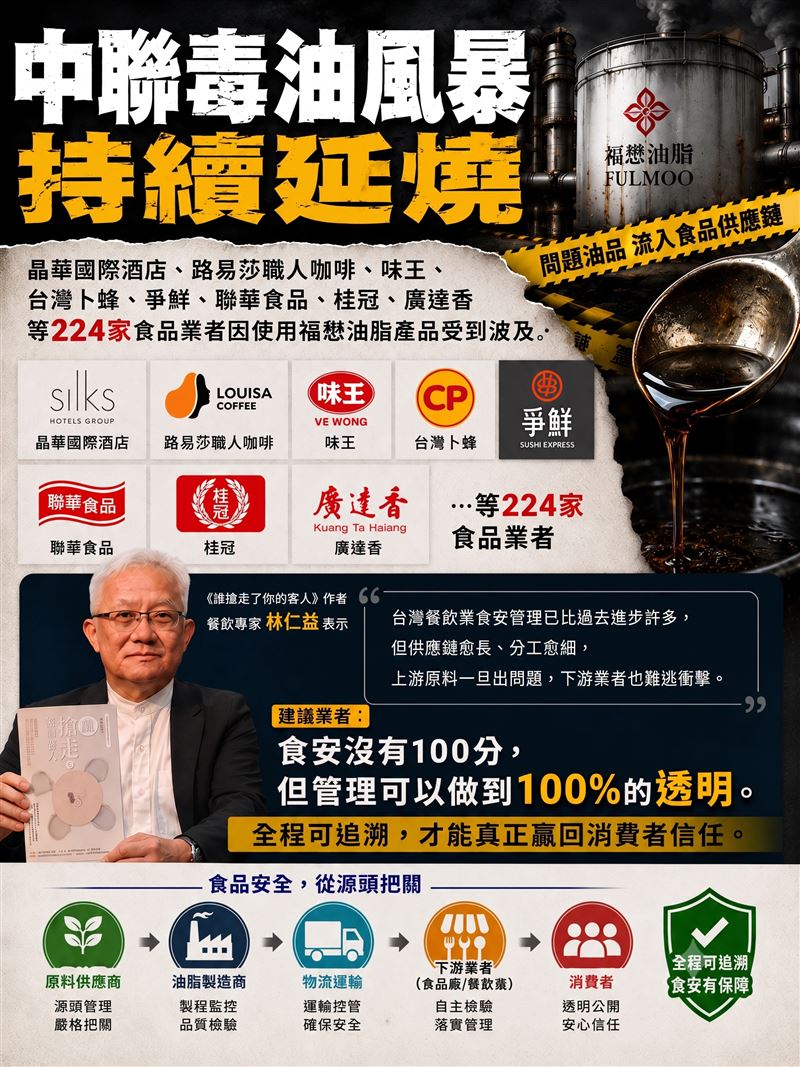 中聯毒油延燒!路易莎、爭鮮等224個品牌受波及。餐飲專家林仁益一句話點破食安最大危機。(圖/翻攝畫面、Gemini製作、林仁益提供、文經社提供)