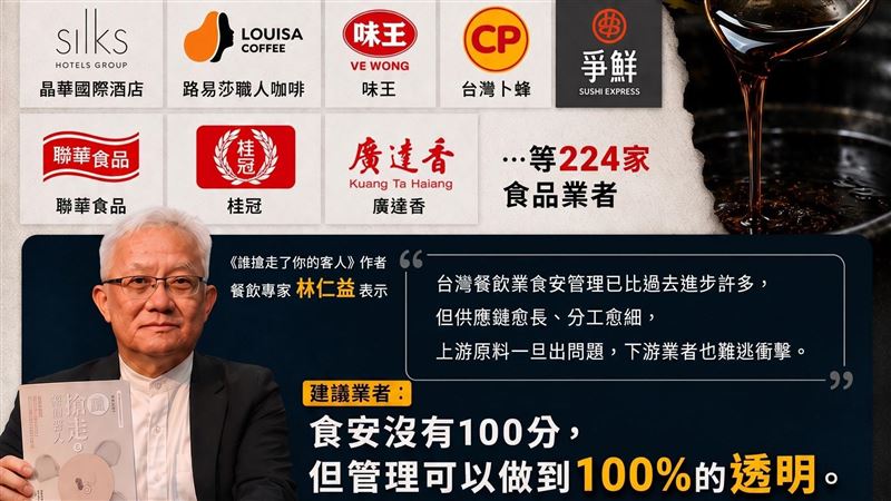 致癌毒油延燒!他一句話點破食安最大危機