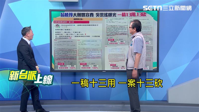 黃創夏對翁曉玲一稿13用感到震驚。（圖／新台派上線）