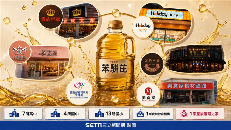 致癌油流向曝光