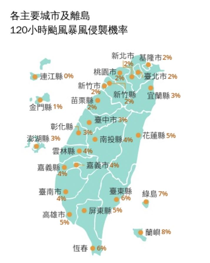 巴威未來120小時暴風圈侵襲率。(圖/中央氣象署)