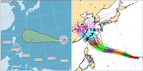中央氣署路徑潛勢預測圖顯示,強颱巴威在關島東方海面,將朝西北西前進,9日2時行至琉球東南方海面,不確定性(紅框)逐漸擴大(左)。歐洲模式系集模擬圖顯示,5天之後巴威持續向西北西漸轉西北、逼近台灣東側海面,路徑的不確定性將逐漸擴大(右)