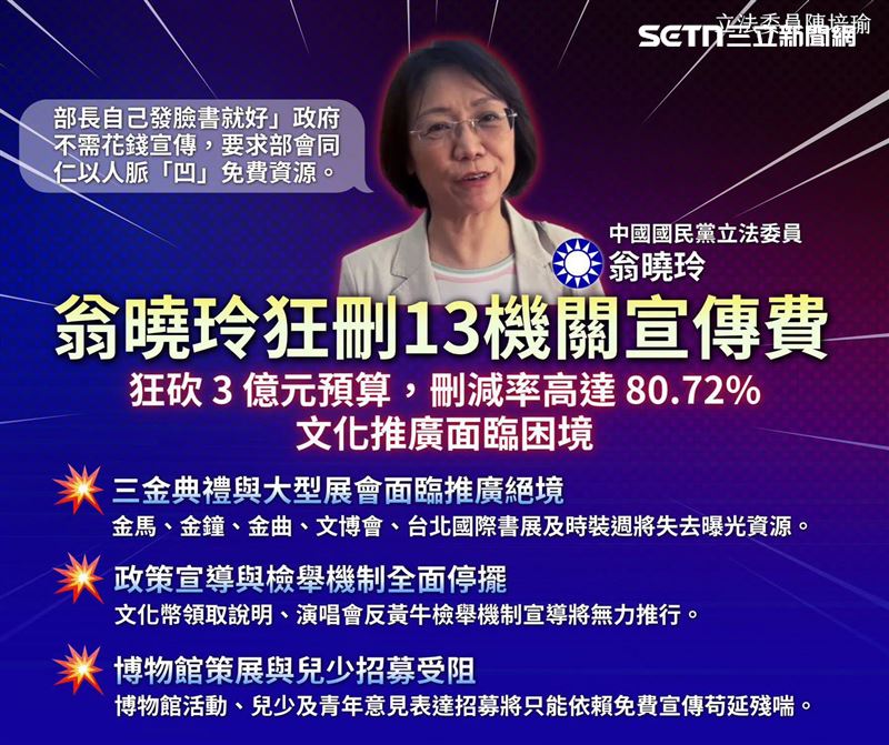 翁曉玲狂刪13部會媒宣費,陳培瑜批評讓文化推廣面臨困境。(圖/翻攝自陳培瑜臉書)