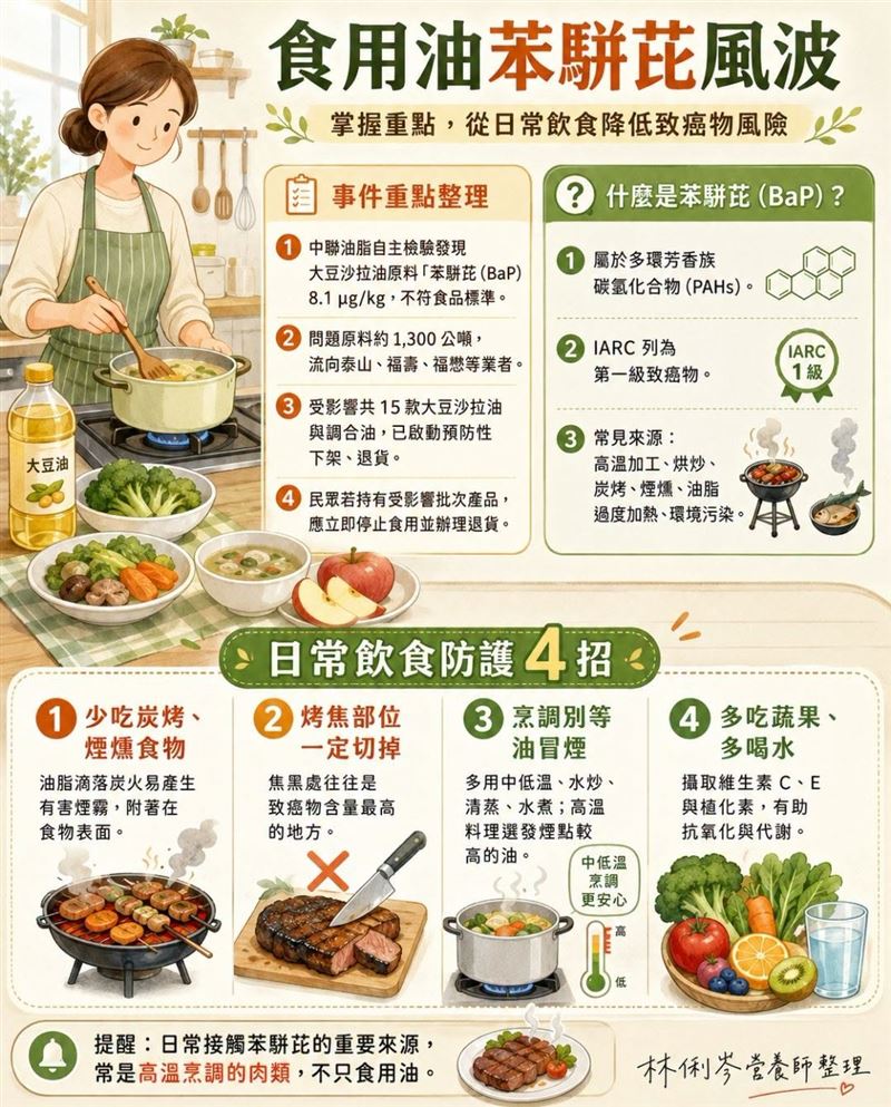 營養師林俐岑表示，苯駢芘雖然超毒，但一般人日常接觸的最大來源其實是「錯誤的高溫烹調方式」（圖／翻攝自《林俐岑營養師的小天地》粉專）