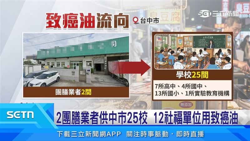 問題油品的2間廠商總共供應台中市裡25間學校的營養午餐