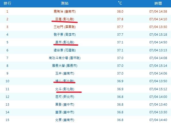 全台快熱成「番薯乾」(圖/翻攝自氣象署官網)