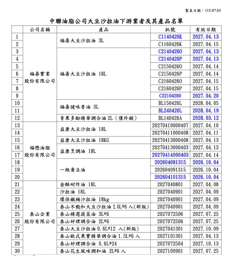 中聯油脂公司大豆沙拉油下游業者及其產品名單。(圖/台北市衛生局提供)