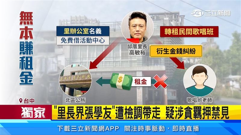 高敏裕涉犯貪污等罪嫌