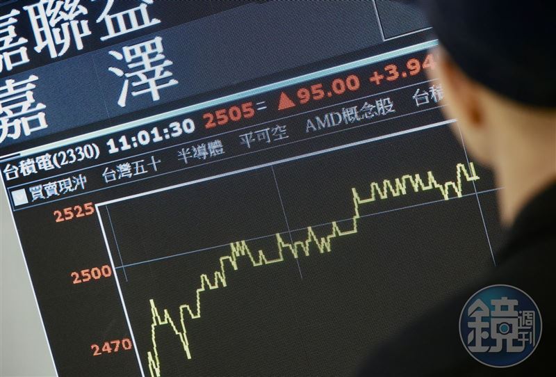 AI算力撞牆,外資大舉提款,台股千點震盪,週五終場逆轉收紅