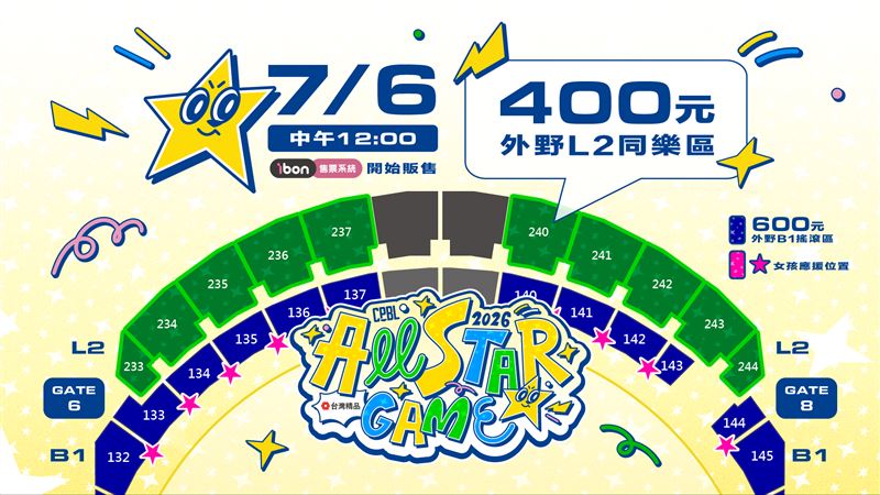 中職明星賽近完售！　聯盟確定加開8千席