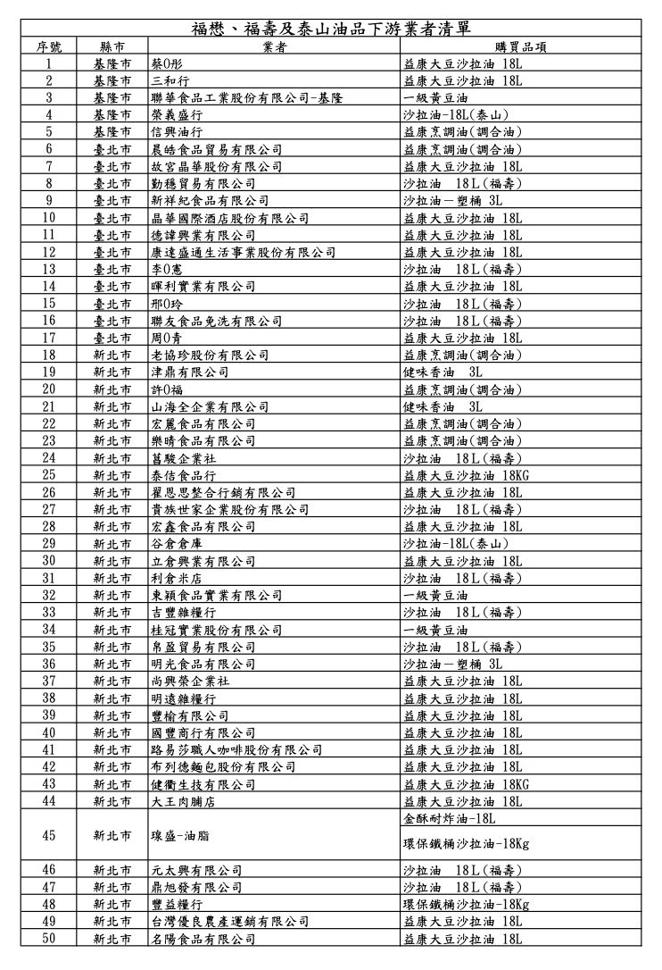 食藥署公布257家業者名單。(圖/食藥署提供)