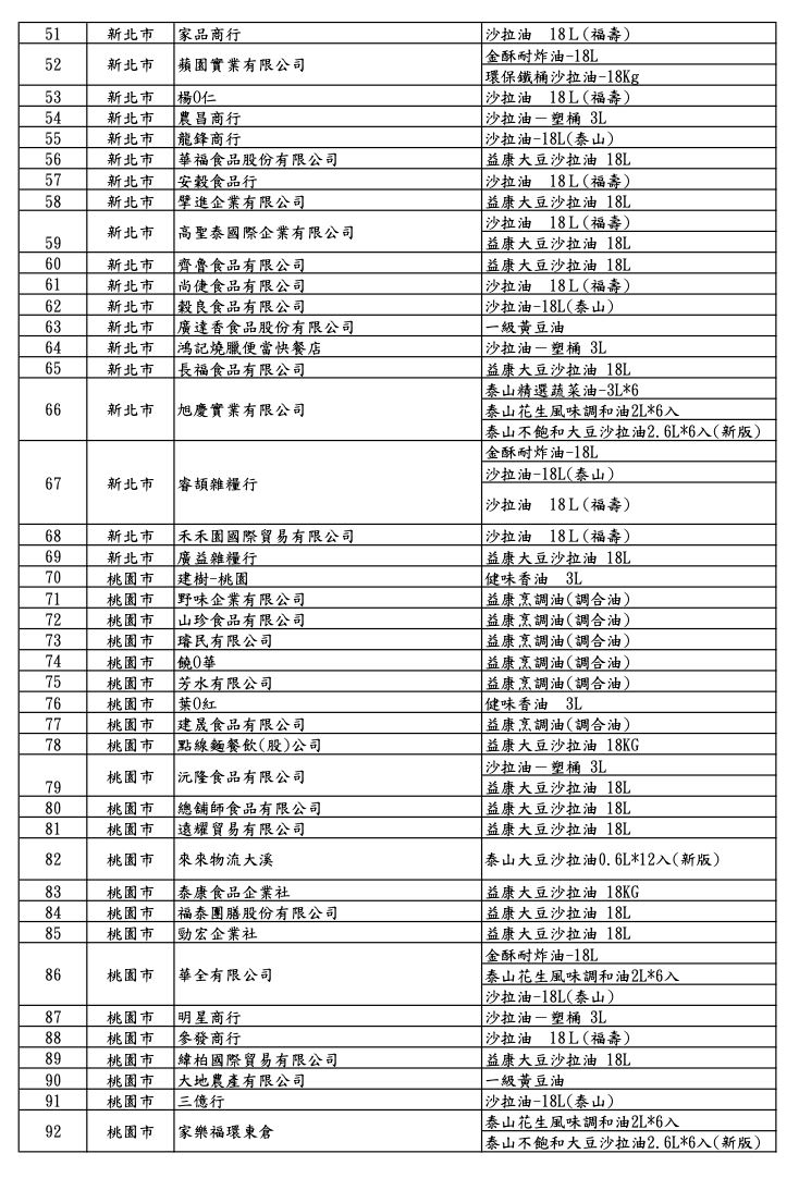 食藥署公布257家業者名單。(圖/食藥署提供)