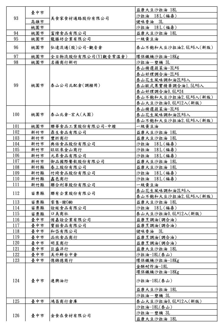 食藥署公布257家業者名單。(圖/食藥署提供)