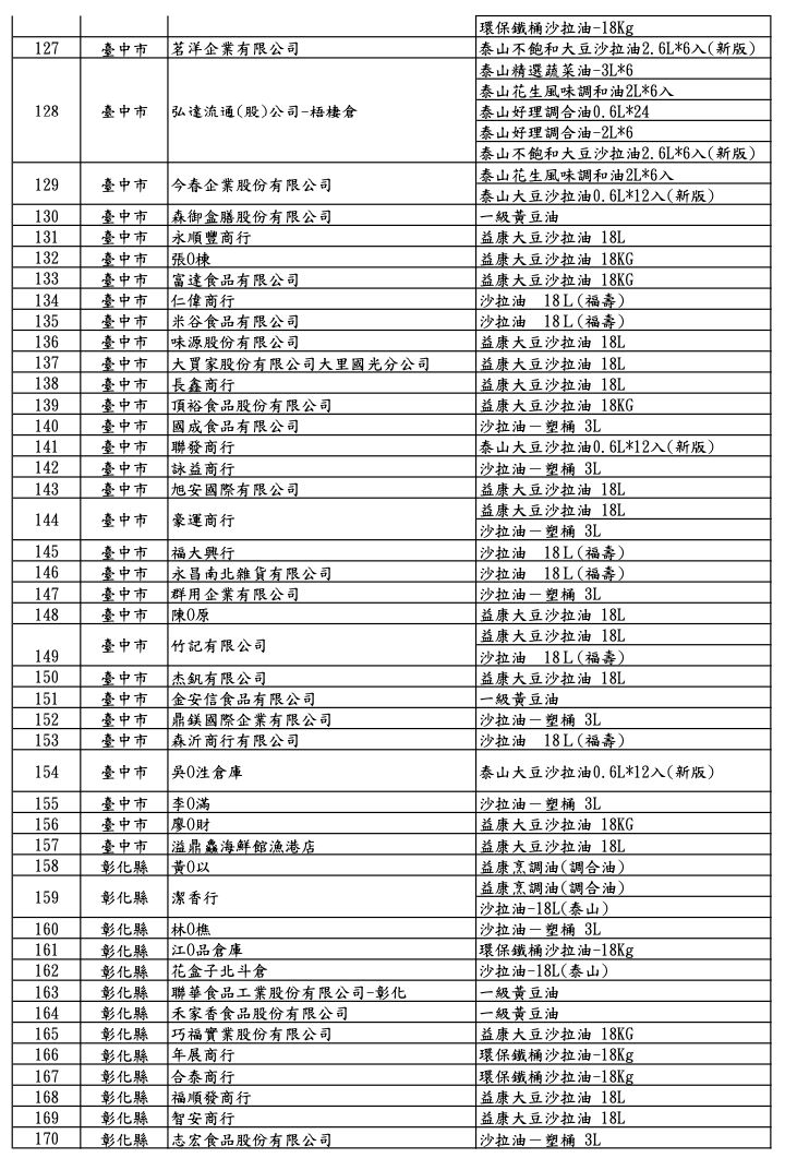 食藥署公布257家業者名單。(圖/食藥署提供)
