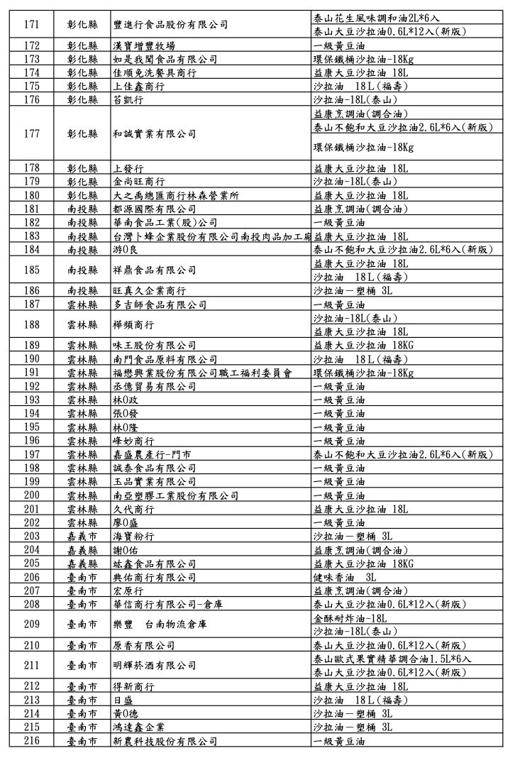 食藥署公布257家業者名單。(圖/食藥署提供)