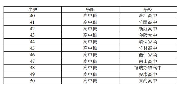 團膳用到問題油!新北50所中小學中鏢。(圖/新北市衛生局)