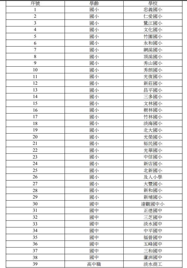 團膳用到問題油!新北50所中小學中鏢。(圖/新北市衛生局)