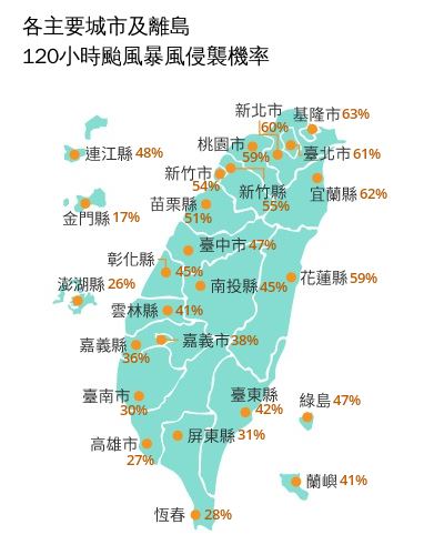 氣象署公布,巴威颱風各主要城市及離島「120小時颱風暴風侵襲機率」。(圖/中央氣象署)