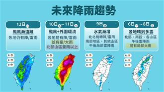 巴威週四北轉發海陸警　1張圖看降雨時程